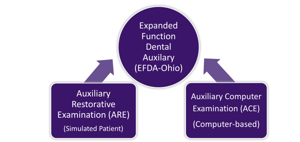 Expanded Functions Dental Assistant Certification – How to Enhance Your Dental Career